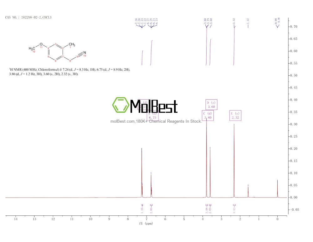 Physical sample testing spectrum (NMR) of 262298-02-2