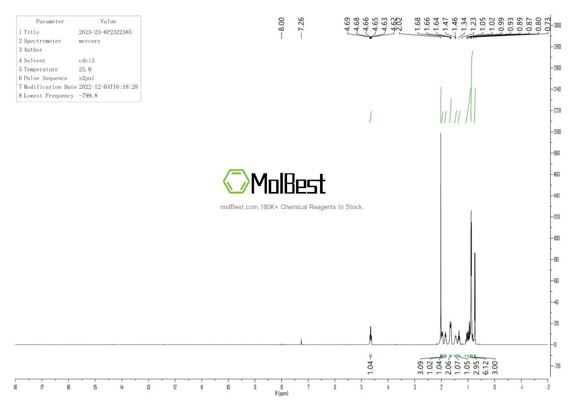 Physical sample testing spectrum (NMR) of 2623-23-6