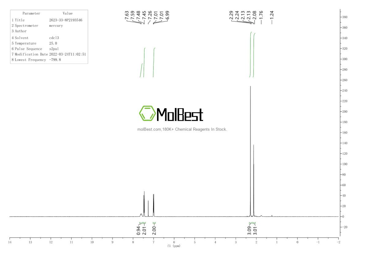 Physical sample testing spectrum (NMR) of 2623-33-8