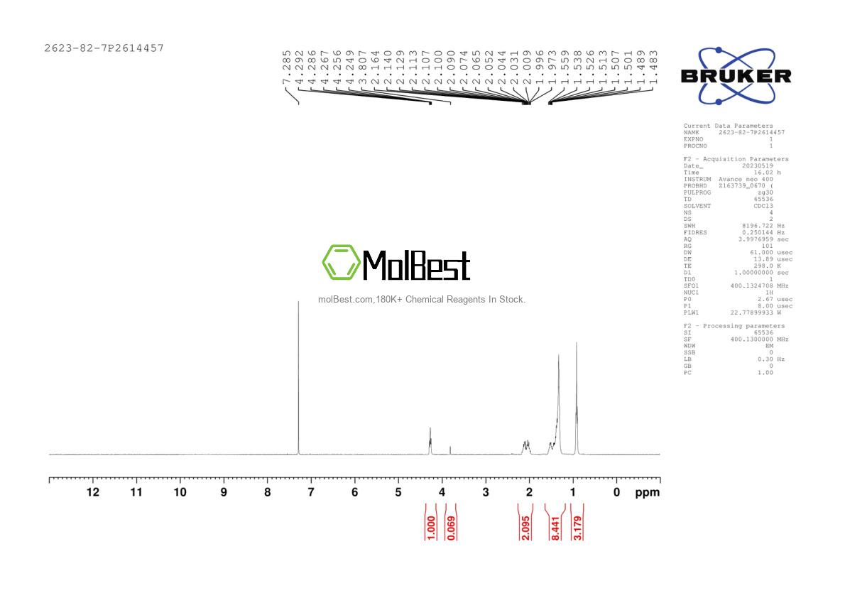 Physical sample testing spectrum (NMR) of 2623-82-7