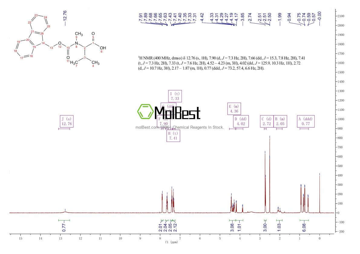 Спектр анализа физического образца (ЯМР) для 262361-60-4
