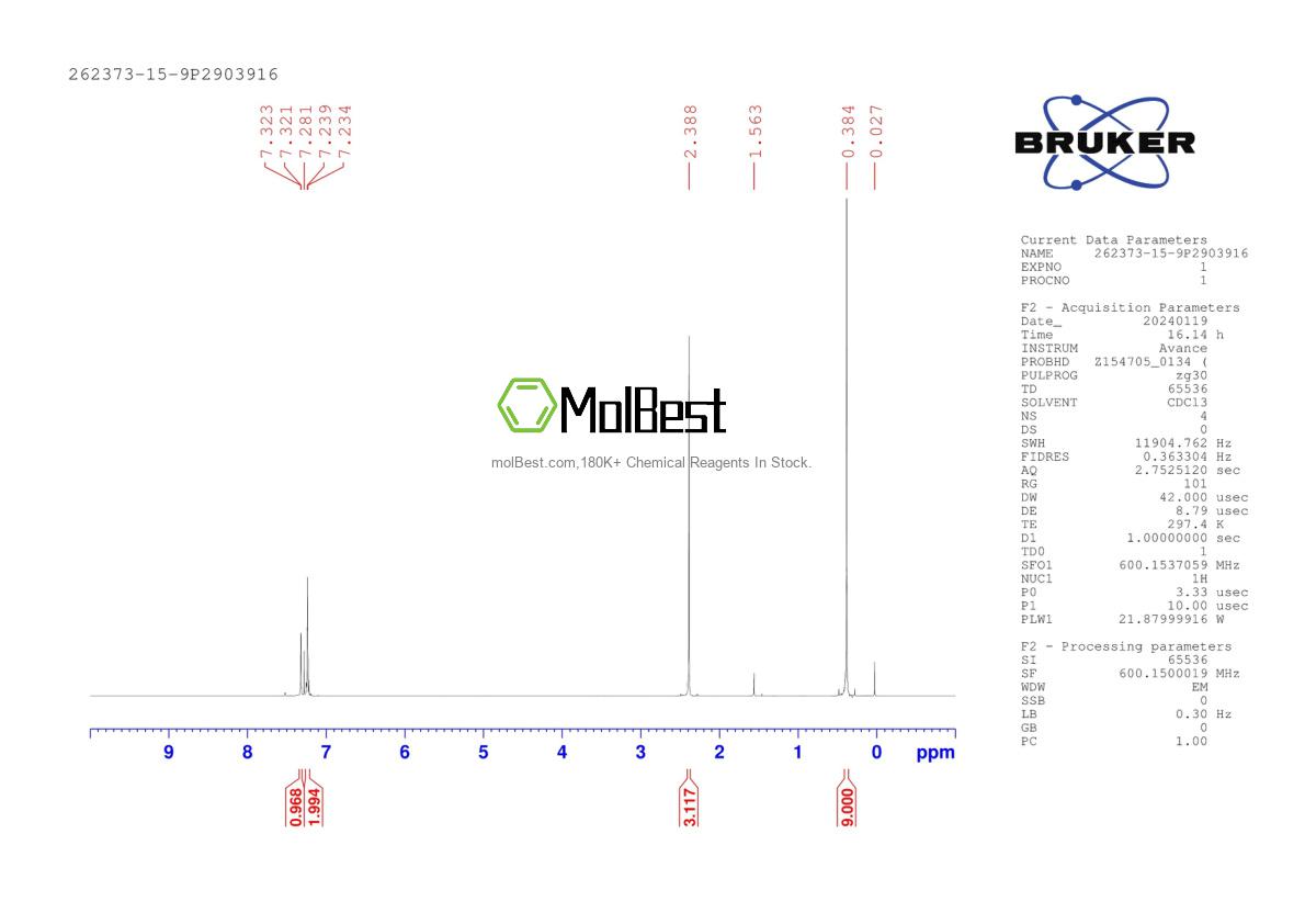 Physical sample testing spectrum (NMR) of 262373-15-9