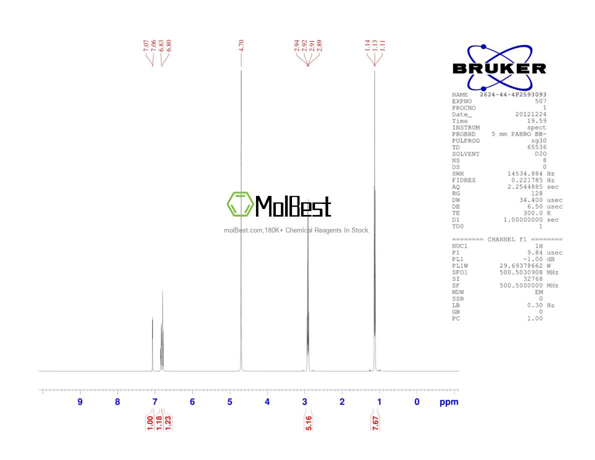 Physical sample testing spectrum (NMR) of 2624-44-4