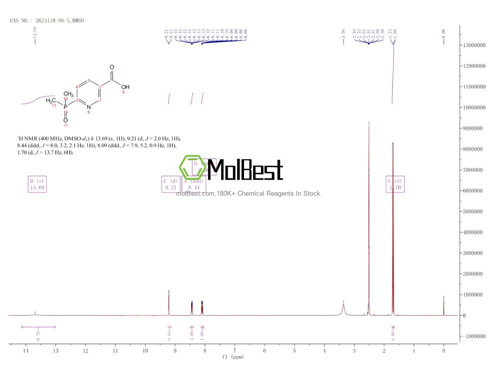 Physical sample testing spectrum (NMR) of 2624118-90-5