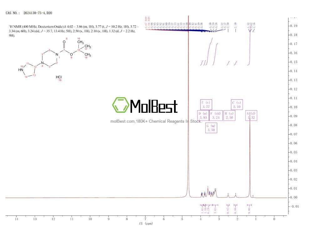 Спектр анализа физического образца (ЯМР) для 2624138-75-4