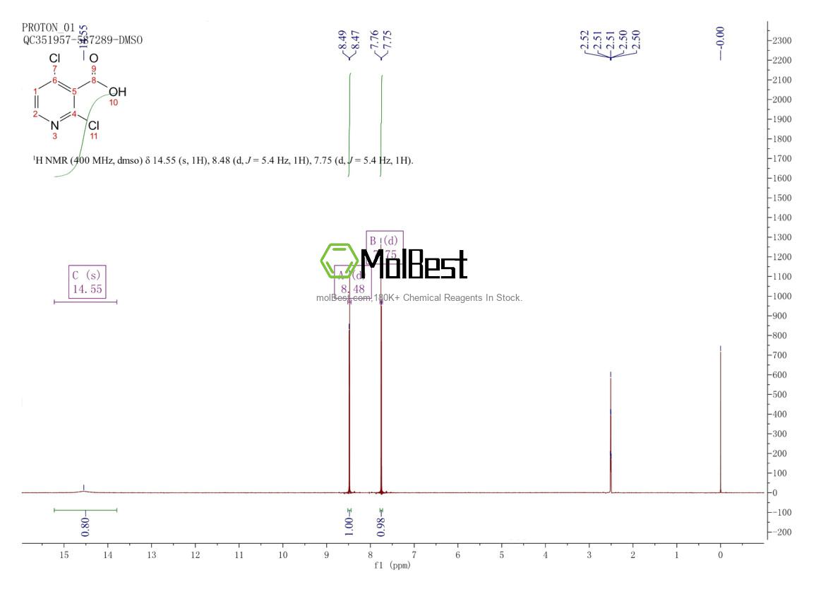 Physical sample testing spectrum (NMR) of 262423-77-8