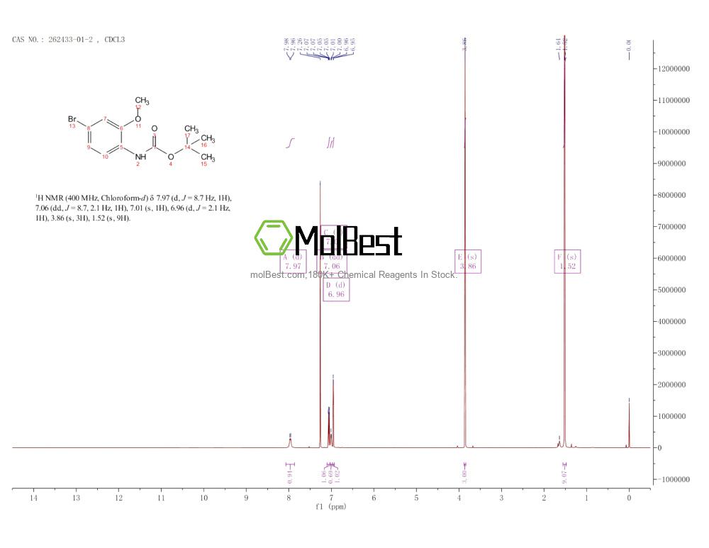 Physical sample testing spectrum (NMR) of 262433-01-2