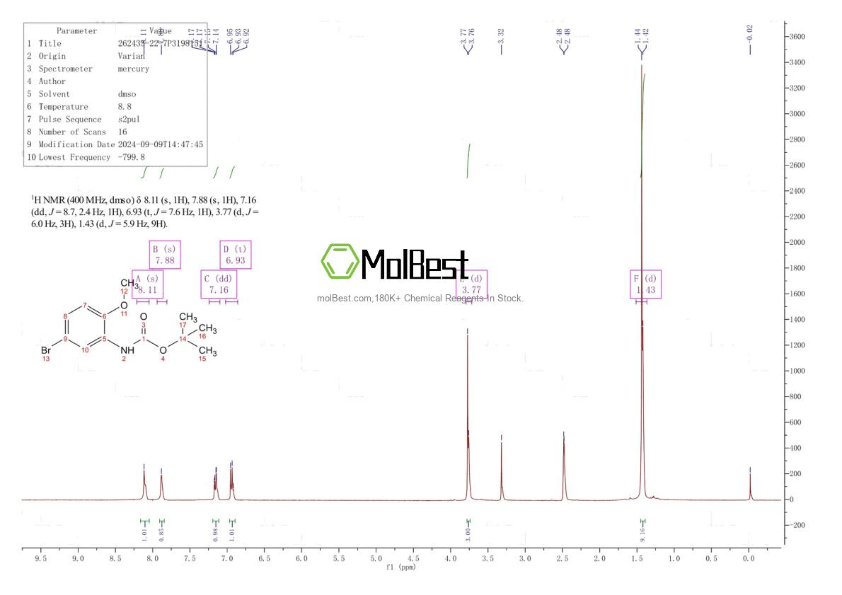 Спектр анализа физического образца (ЯМР) для 262433-22-7