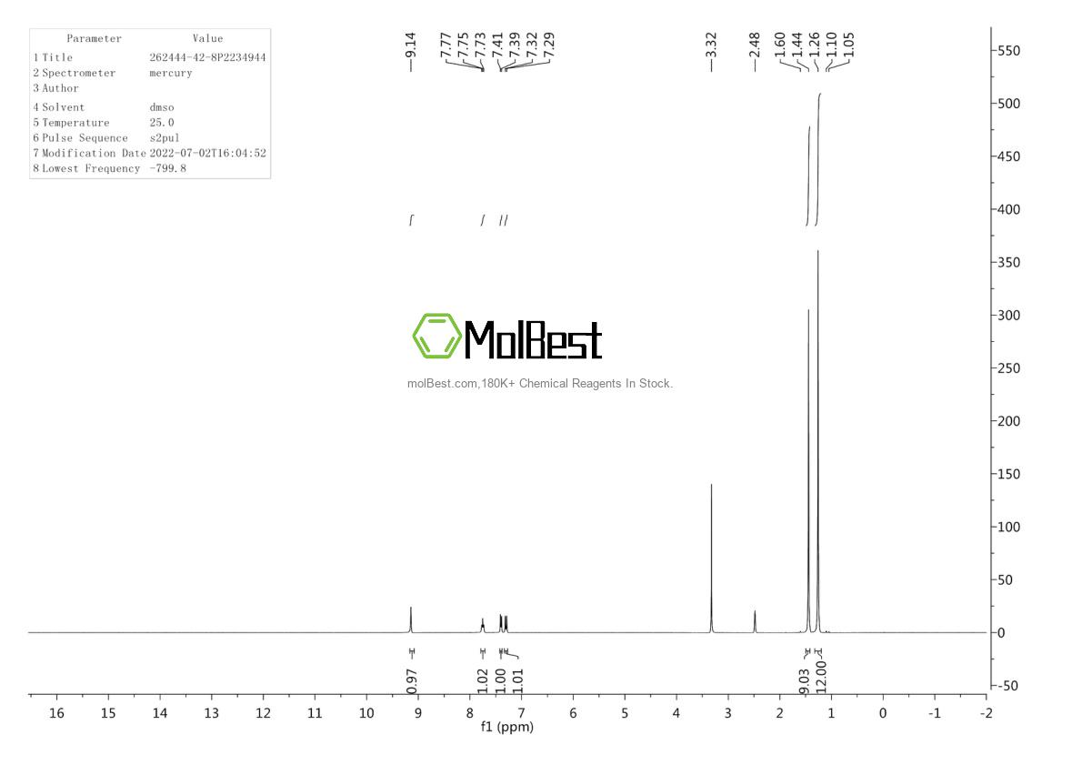 Physical sample testing spectrum (NMR) of 262444-42-8