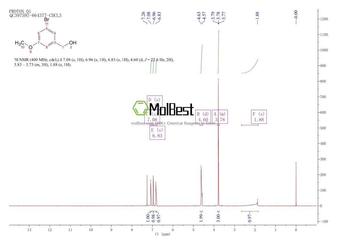 Спектр анализа физического образца (ЯМР) для 262450-64-6