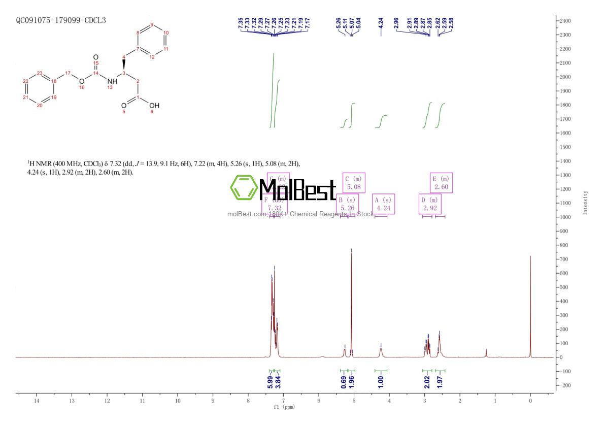Спектр анализа физического образца (ЯМР) для 26250-86-2