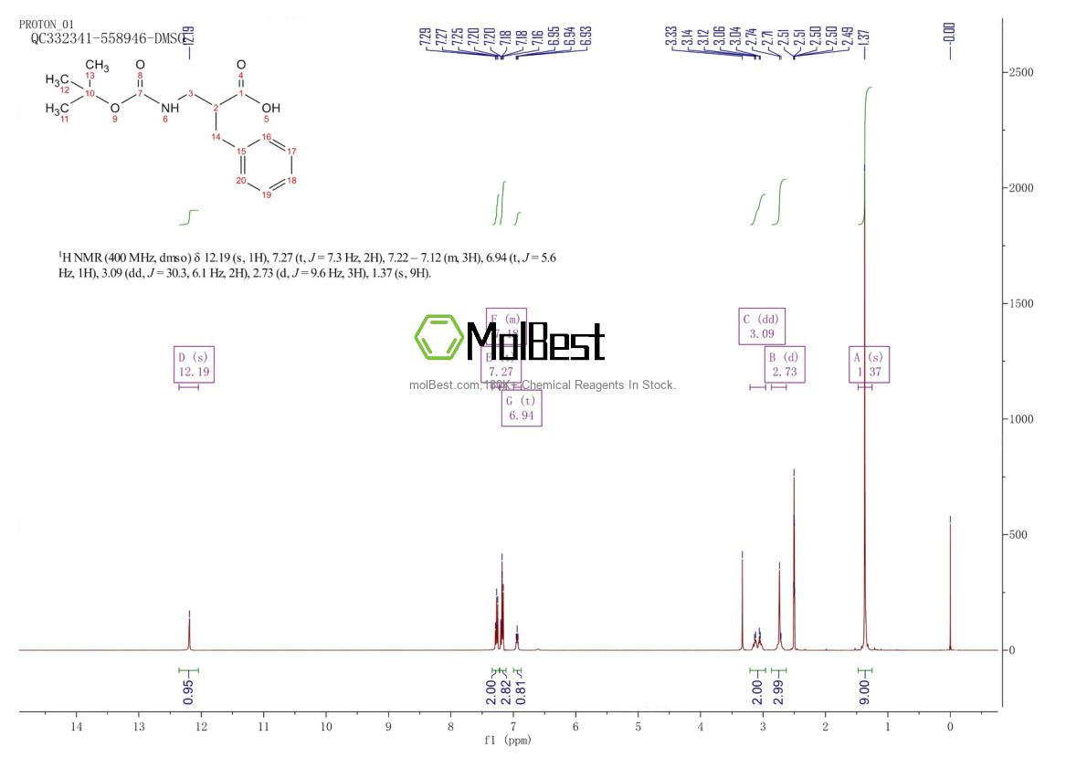 Physical sample testing spectrum (NMR) of 26250-90-8