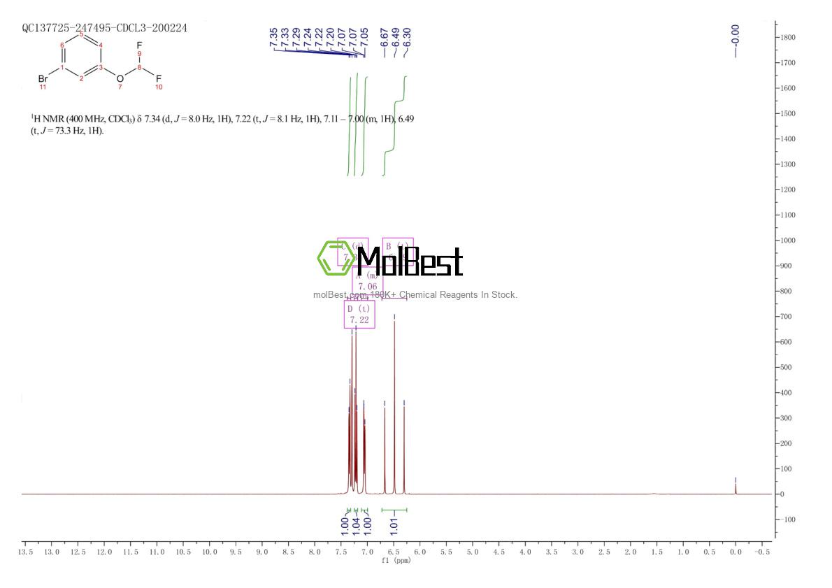 Physical sample testing spectrum (NMR) of 262587-05-3