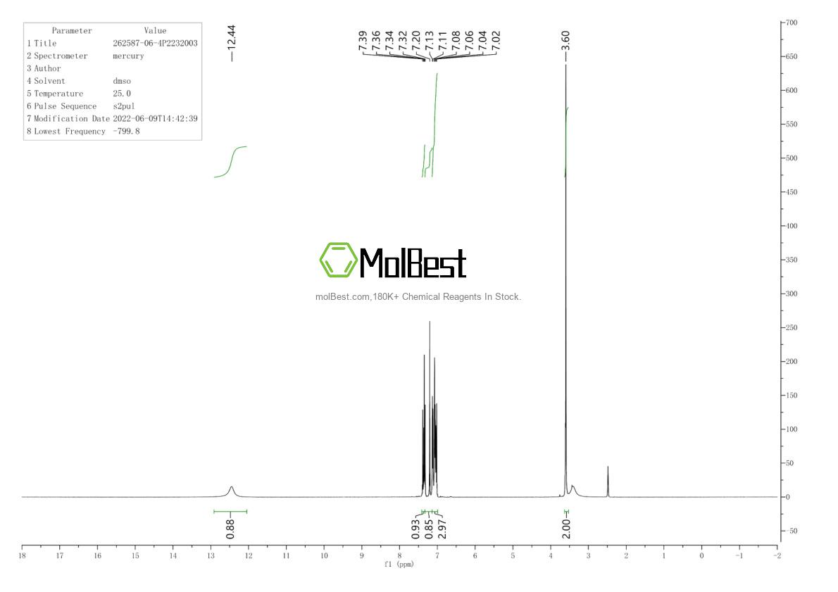 Physical sample testing spectrum (NMR) of 262587-06-4