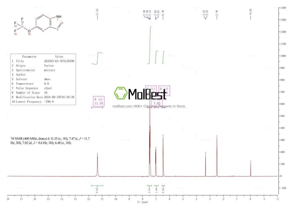 Physical sample testing spectrum (NMR) of 262593-63-5