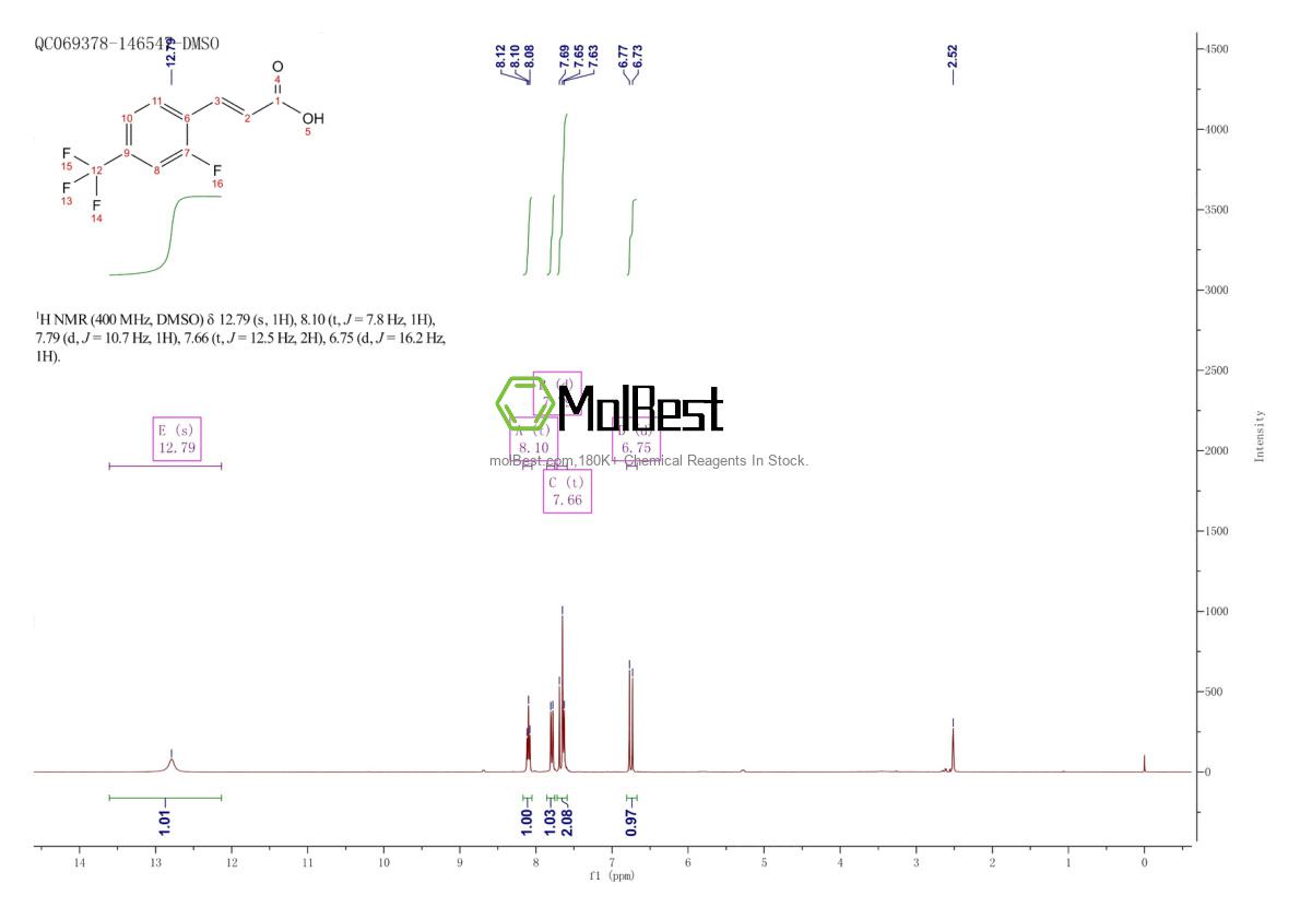 Physical sample testing spectrum (NMR) of 262608-88-8