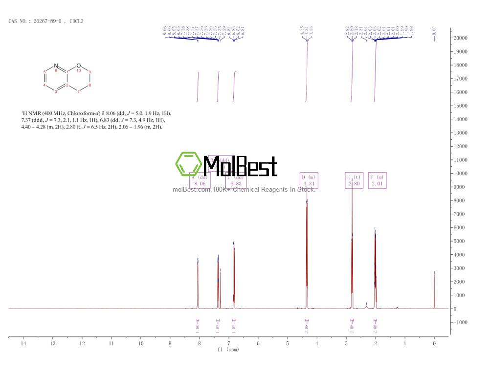 Physical sample testing spectrum (NMR) of 26267-89-0