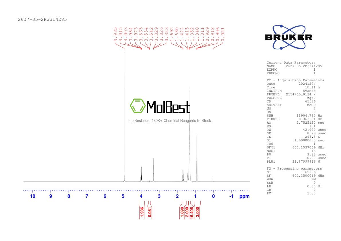 Physical sample testing spectrum (NMR) of 2627-35-2