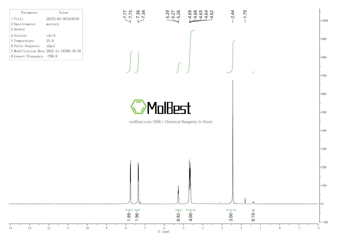 Physical sample testing spectrum (NMR) of 26272-83-3