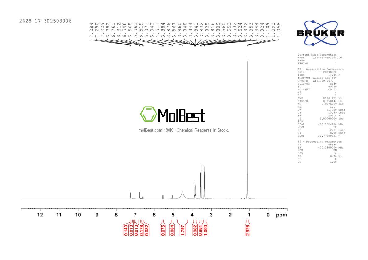 Physical sample testing spectrum (NMR) of 2628-17-3