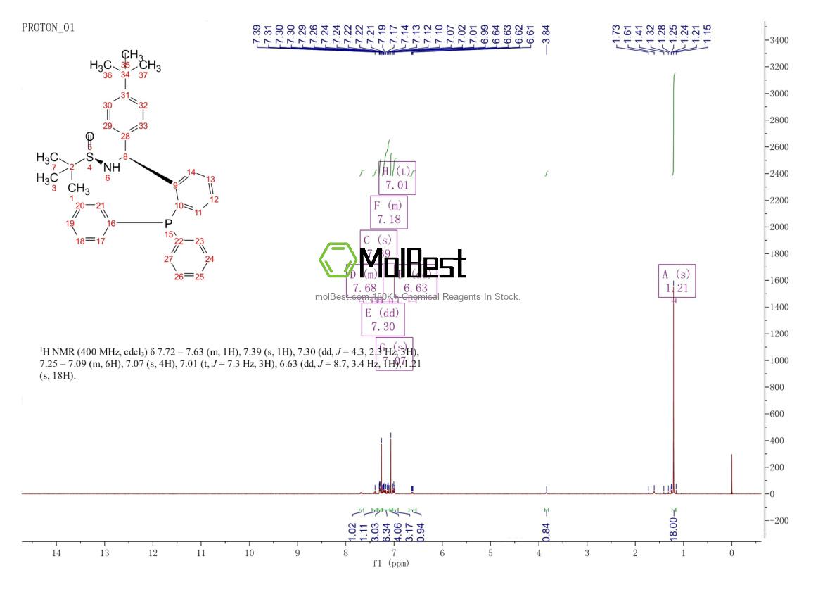 Спектр анализа физического образца (ЯМР) для 2628235-12-9