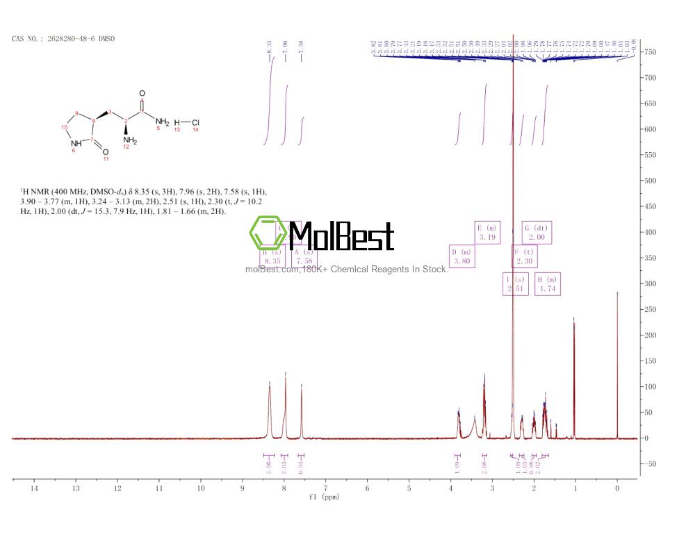 Спектр анализа физического образца (ЯМР) для 2628280-48-6