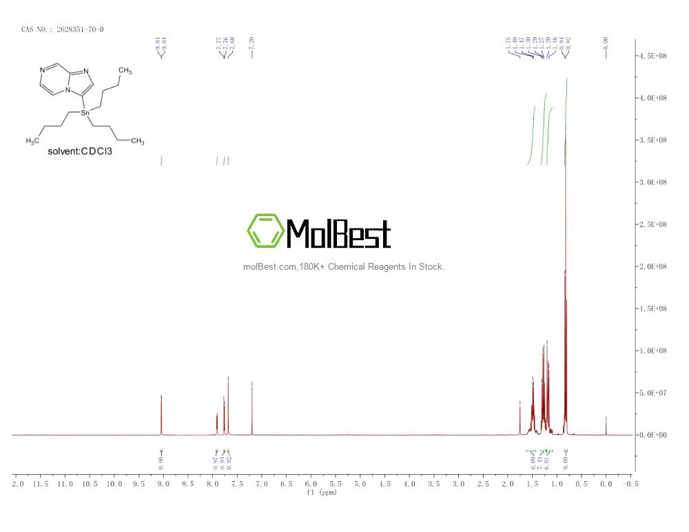 Physical sample testing spectrum (NMR) of 2628351-70-0