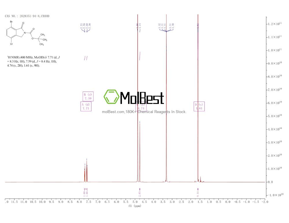 Physical sample testing spectrum (NMR) of 2628351-94-8