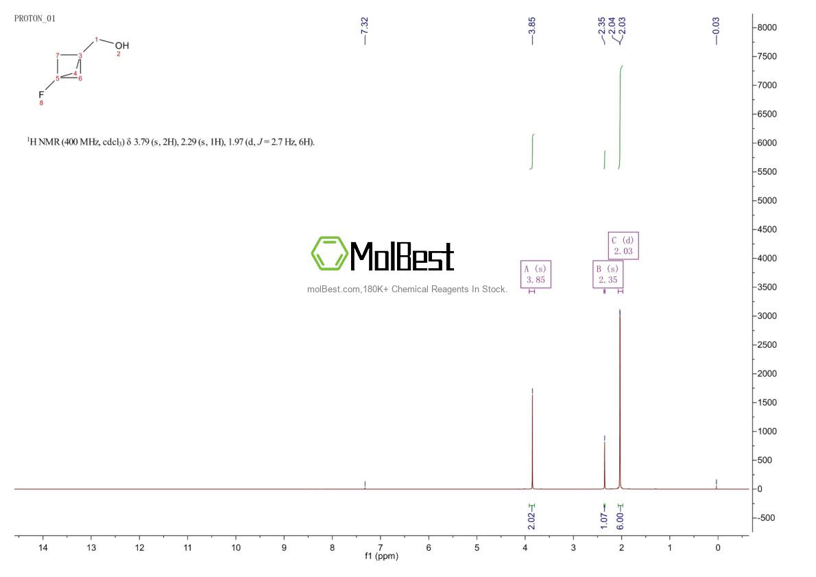 Спектр анализа физического образца (ЯМР) для 262852-01-7