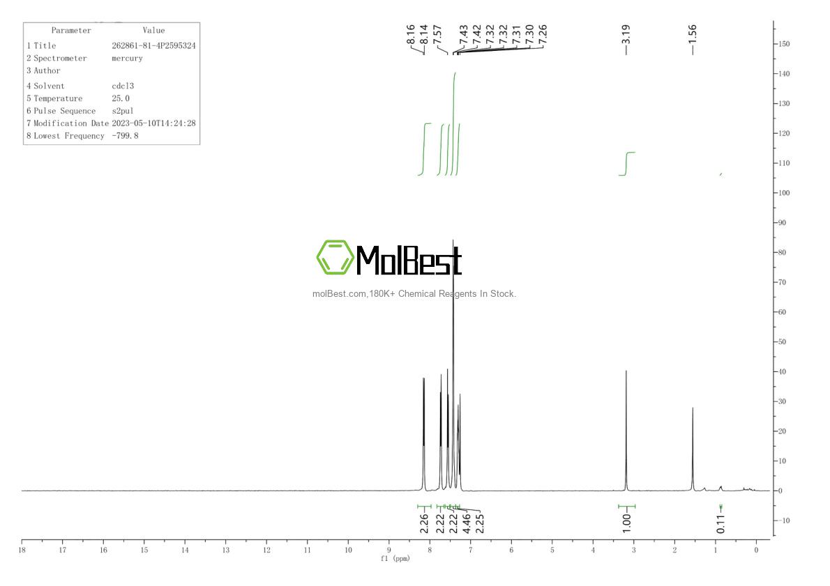 Physical sample testing spectrum (NMR) of 262861-81-4