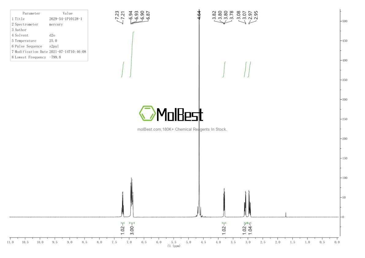 Physical sample testing spectrum (NMR) of 2629-54-1