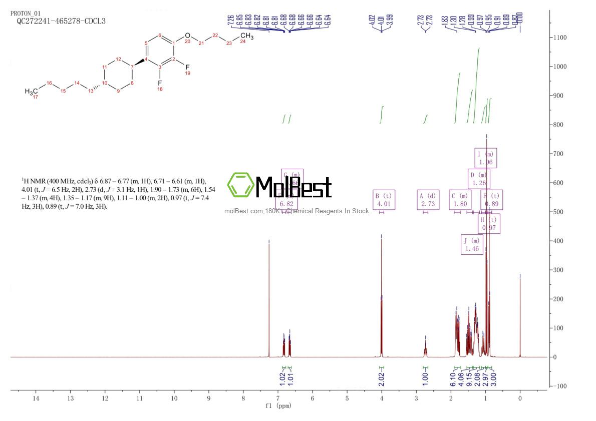 Спектр анализа физического образца (ЯМР) для 263017-37-4