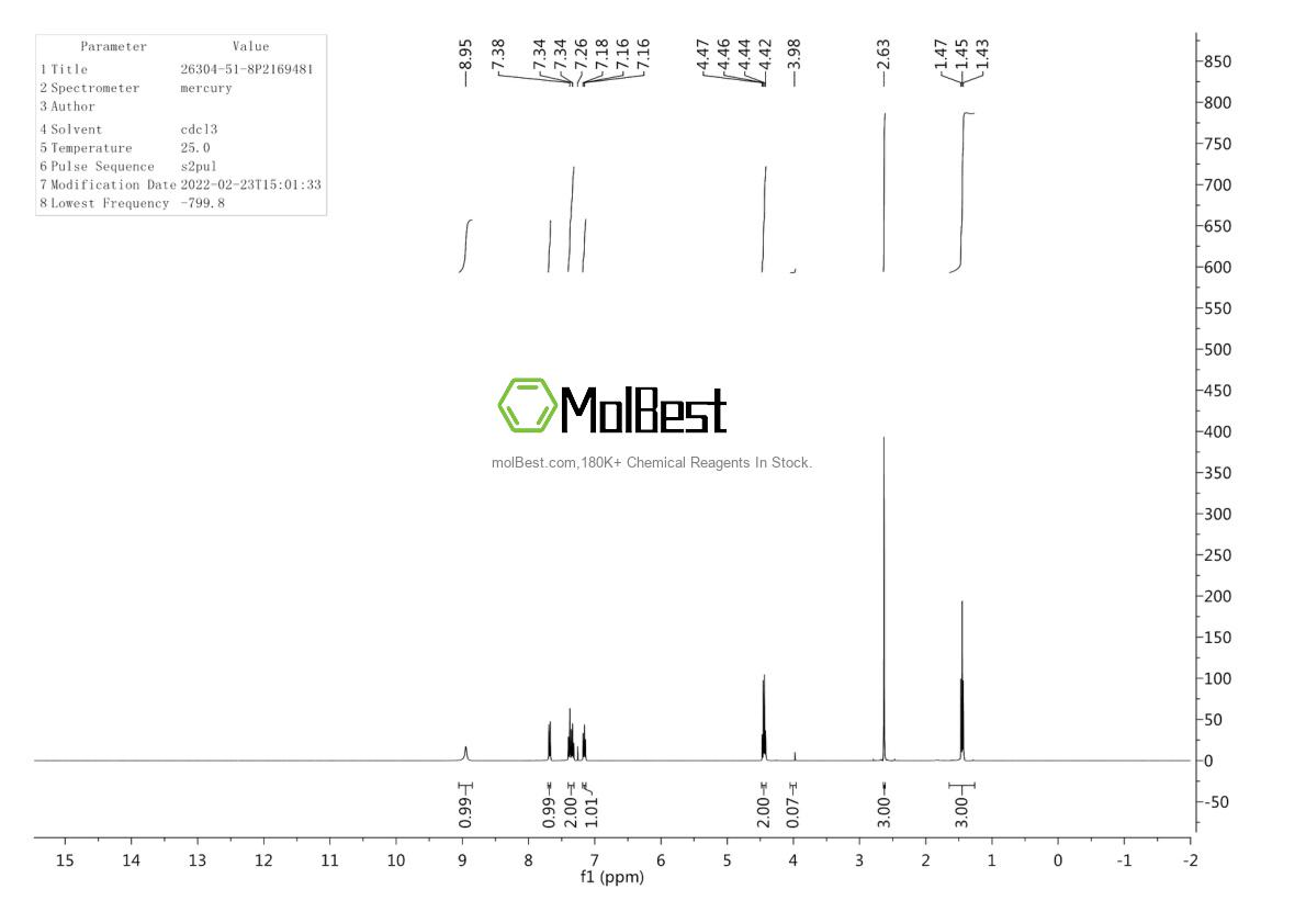 Physical sample testing spectrum (NMR) of 26304-51-8