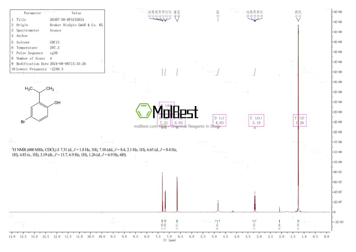 Physical sample testing spectrum (NMR) of 26307-50-6