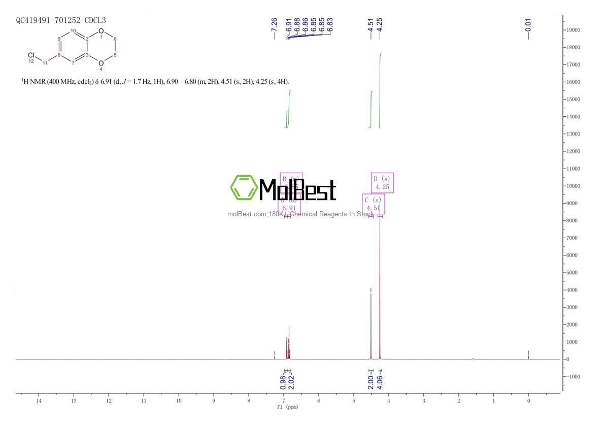 Спектр анализа физического образца (ЯМР) для 26309-99-9
