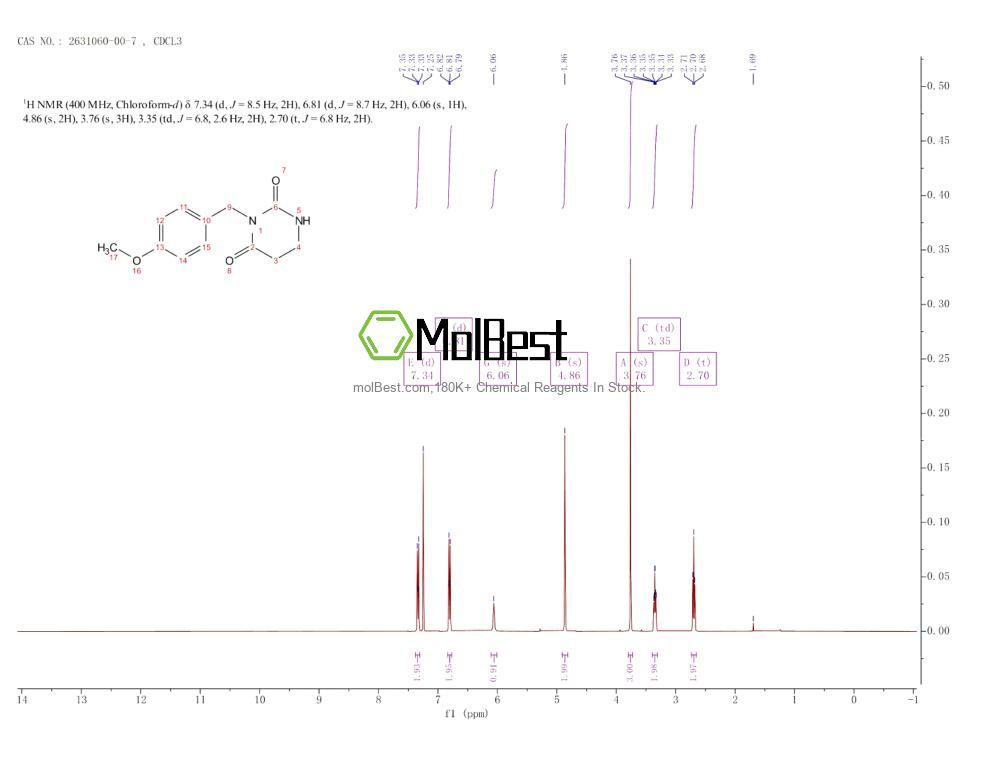 Physical sample testing spectrum (NMR) of 2631060-00-7