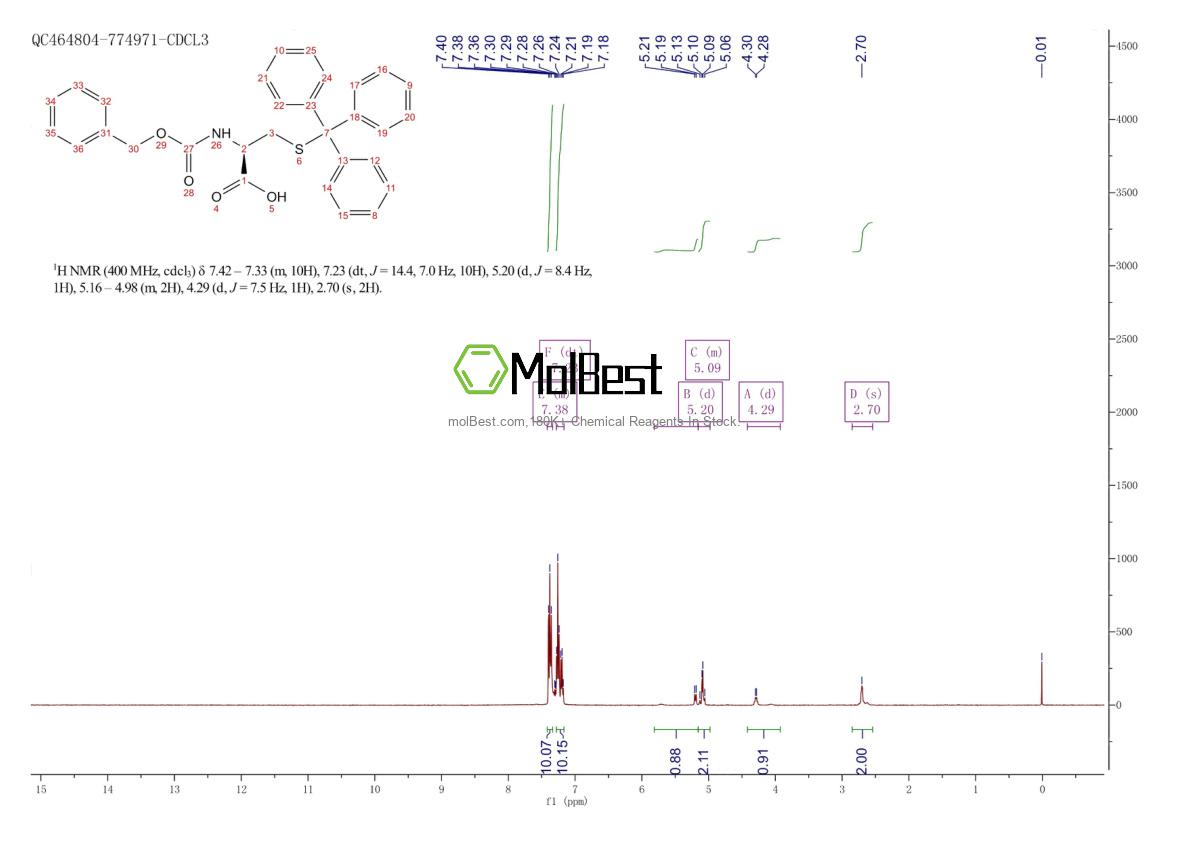 Спектр анализа физического образца (ЯМР) для 26311-04-6