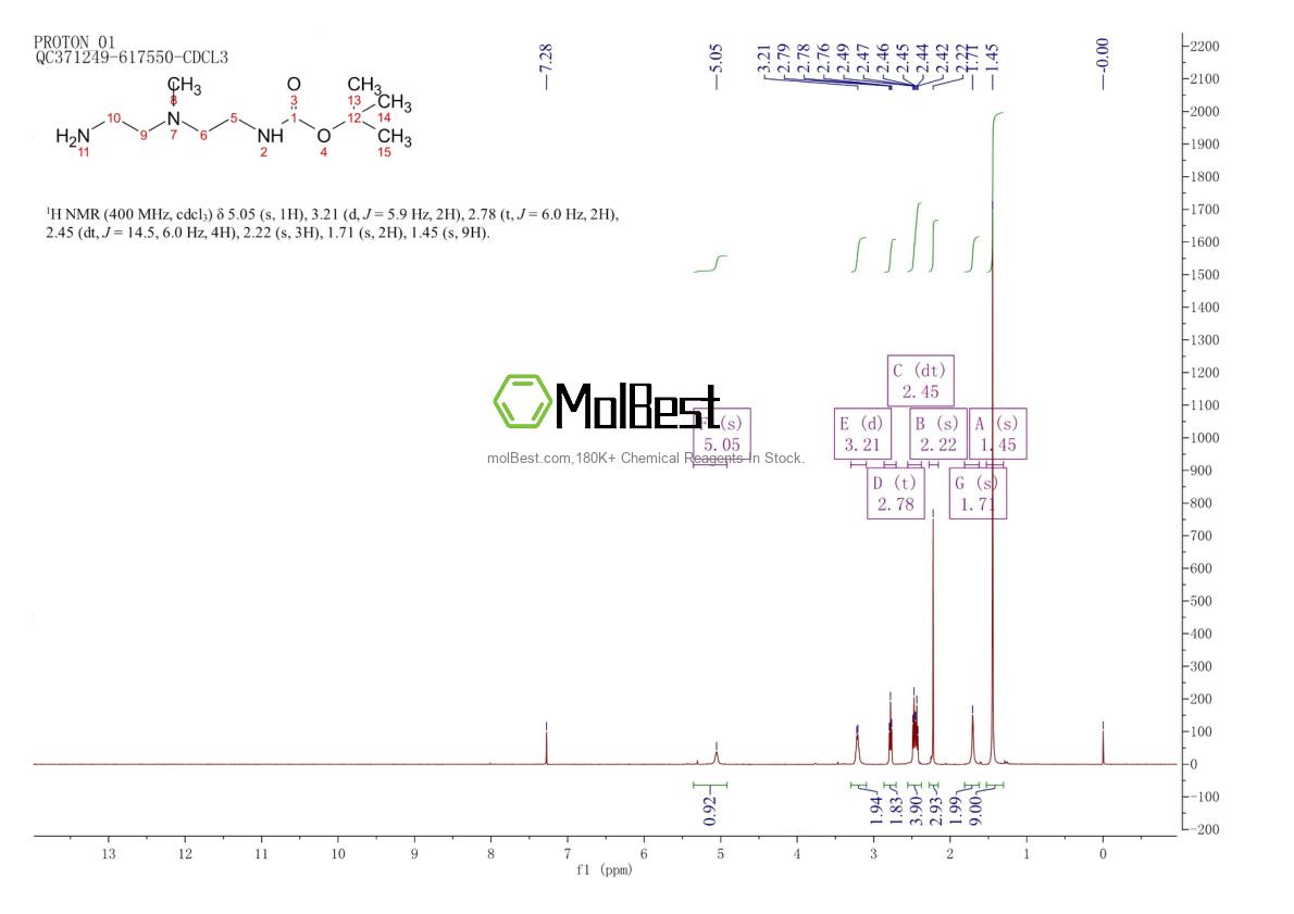 Спектр анализа физического образца (ЯМР) для 263162-13-6