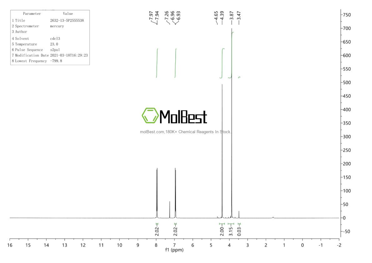 Physical sample testing spectrum (NMR) of 2632-13-5
