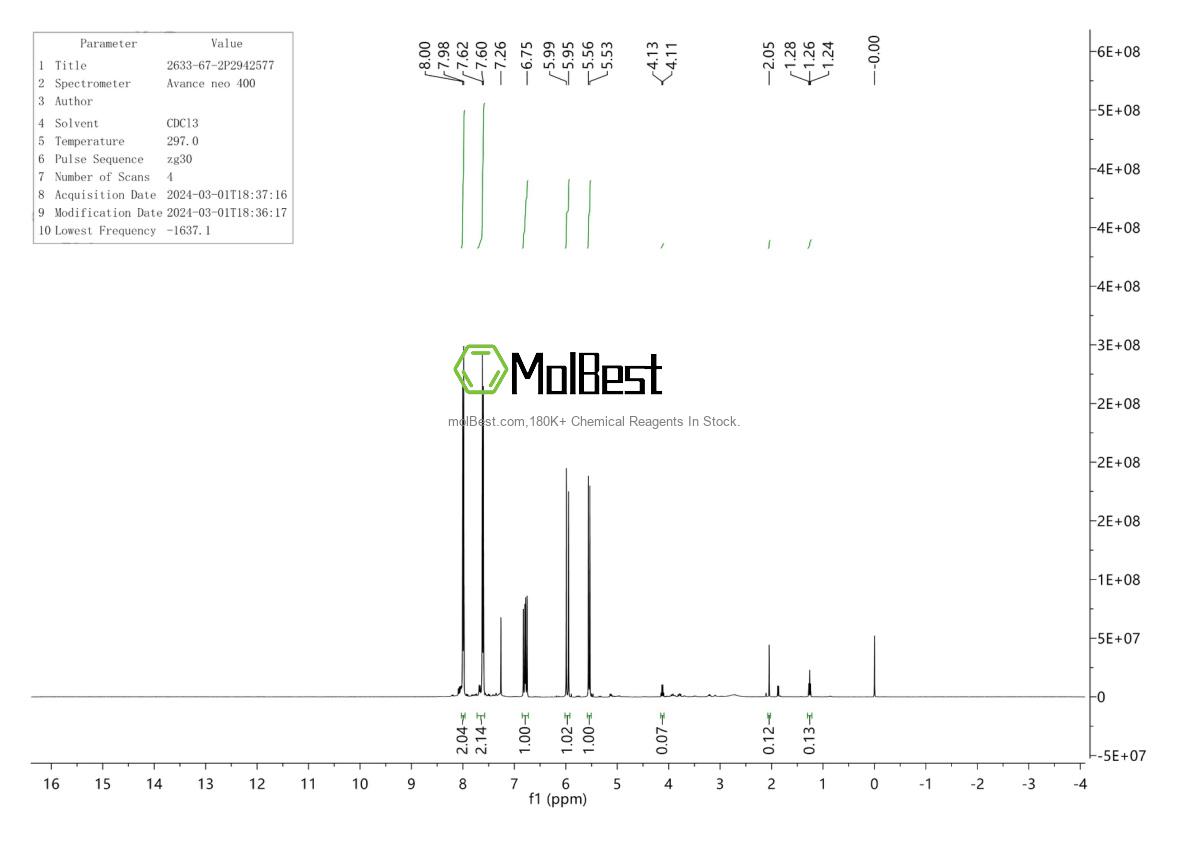 Phổ kiểm tra mẫu thực (NMR) của 2633-67-2