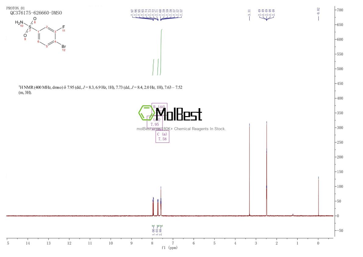 Physical sample testing spectrum (NMR) of 263349-73-1