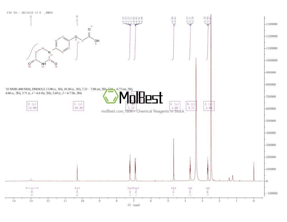 Physical sample testing spectrum (NMR) of 2633633-12-0