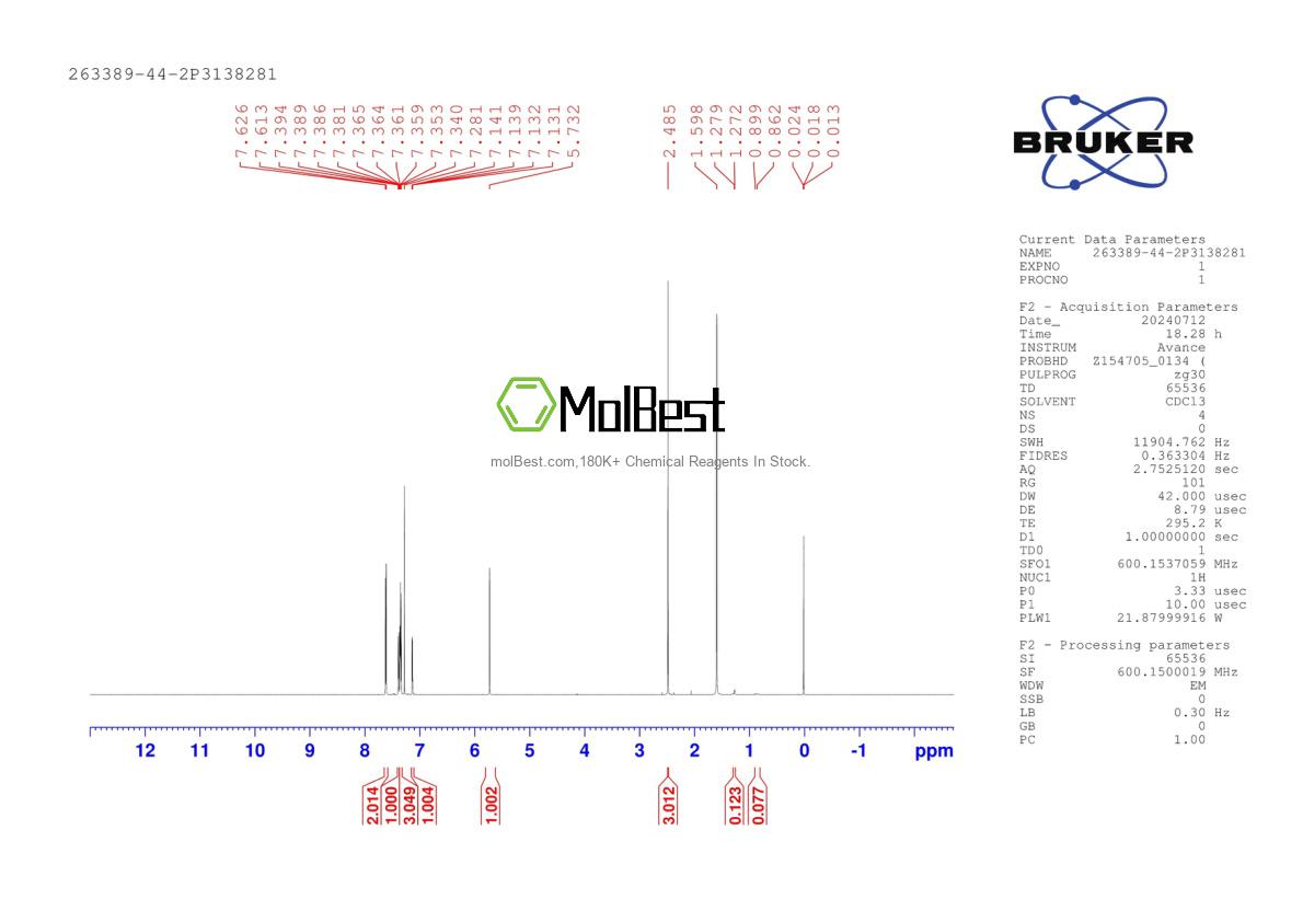Physical sample testing spectrum (NMR) of 263389-44-2