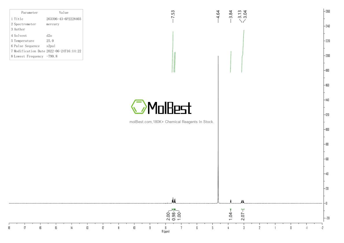 Physical sample testing spectrum (NMR) of 263396-43-6