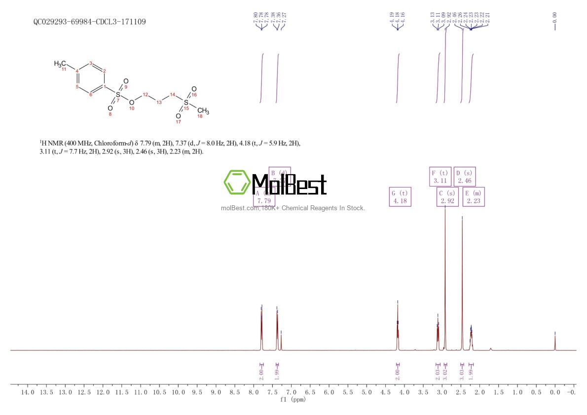 Physical sample testing spectrum (NMR) of 263400-88-0