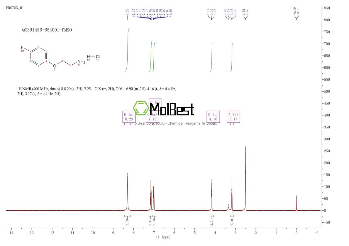 Physical sample testing spectrum (NMR) of 263409-81-0
