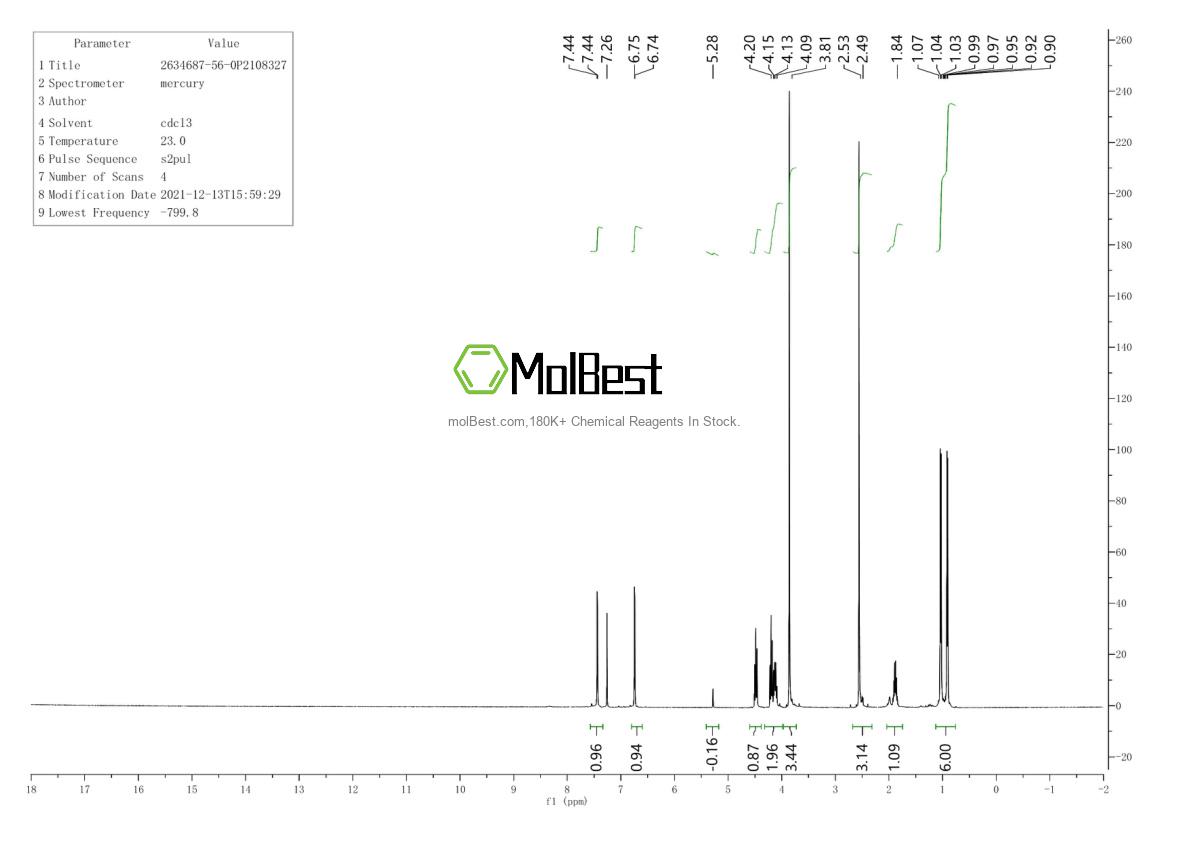 Physical sample testing spectrum (NMR) of 2634687-56-0