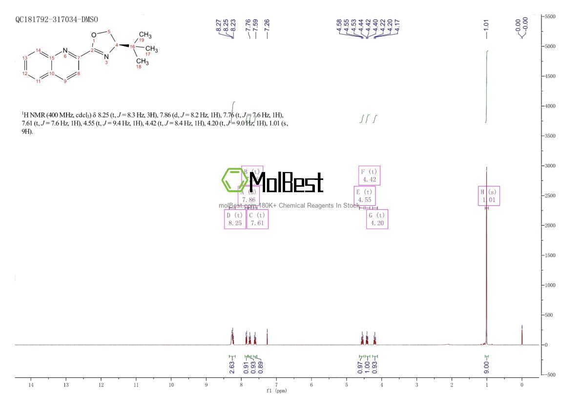 Physical sample testing spectrum (NMR) of 2634687-57-1