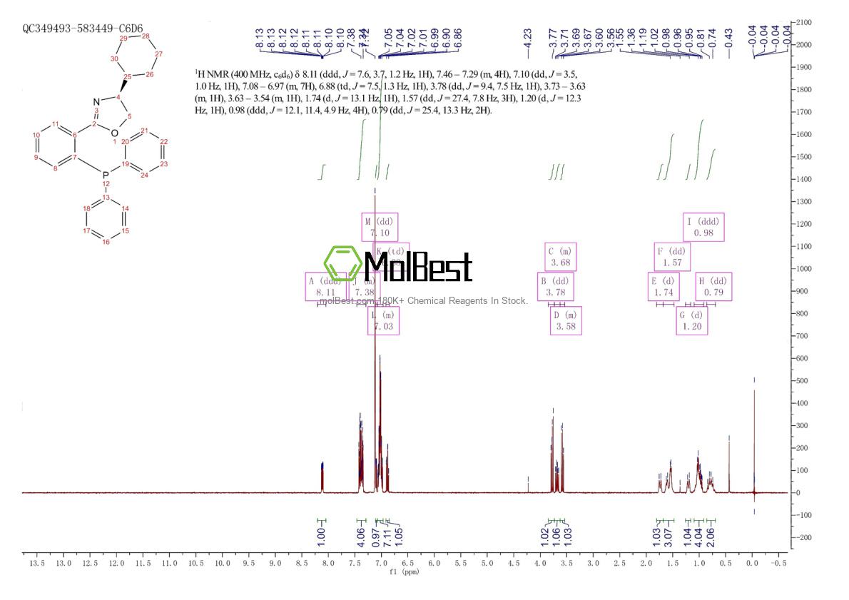 Physical sample testing spectrum (NMR) of 2634687-58-2