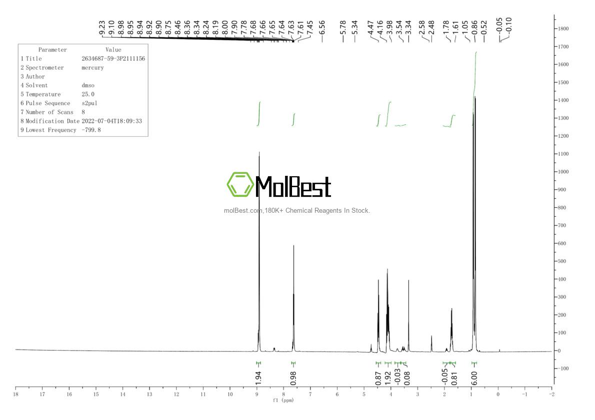 Espectro de teste de amostra física (NMR) de 2634687-59-3